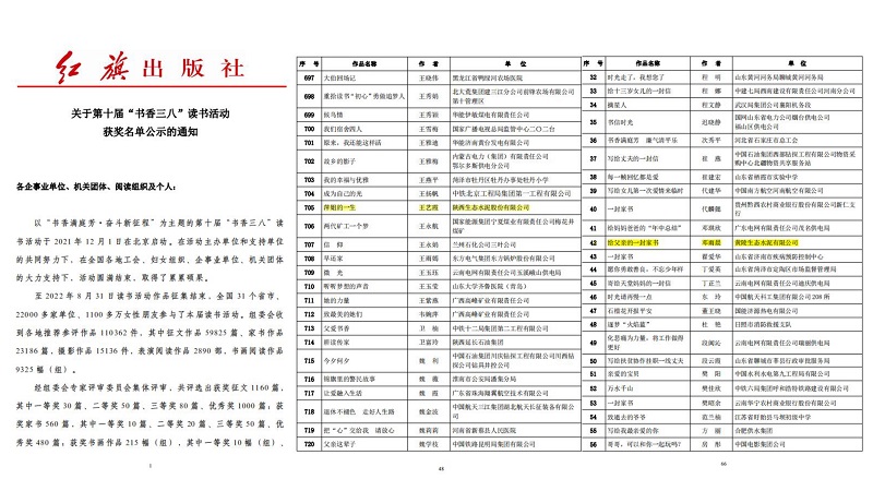 陜西建材科技集團(tuán)多篇征文在全國第十屆“書香三八”讀書活動中獲得榮譽(yù)