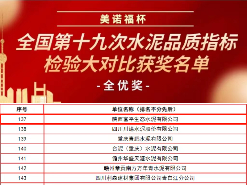 喜報！富平公司榮獲“美諾福杯”全國第十九次水泥品質(zhì)指標(biāo)檢驗大對比“全優(yōu)獎”